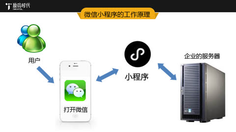 現(xiàn)代投票小程序開發(fā)：團(tuán)隊(duì)合作與用戶體驗(yàn)的創(chuàng)新之旅