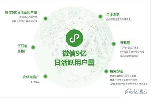 在微信上怎么開發(fā)小程序？微信上如何開通小程序？