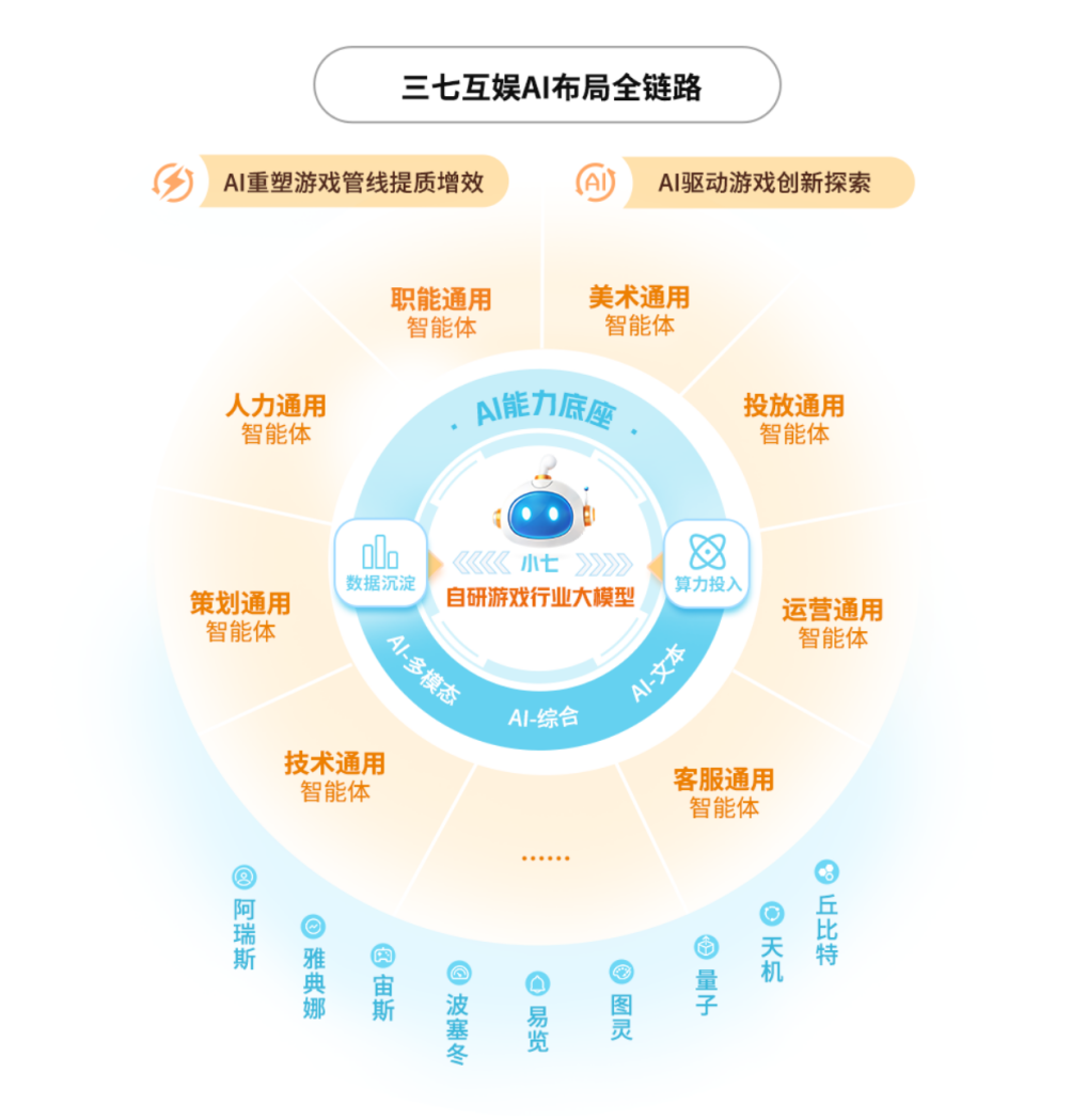 三七互娛2024年?duì)I收利潤雙增 全年現(xiàn)金分紅22億元(圖2)
