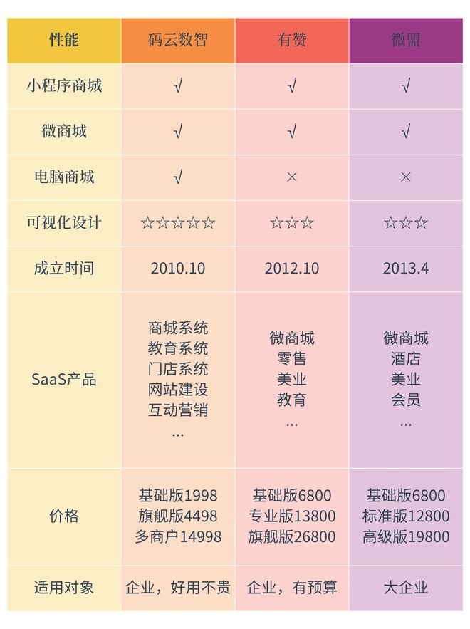 小程序制作平臺有哪些2025權(quán)威推薦及特點分析