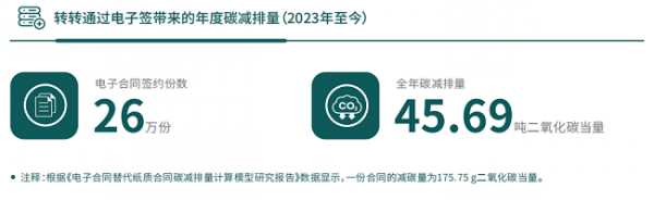 轉(zhuǎn)轉(zhuǎn)：法大大電子簽助力打造“隨時(shí)隨地”的在線辦公環(huán)境(圖2)