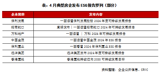 2025年4月中國房地產(chǎn)企業(yè)品牌傳播力TOP50(圖2)