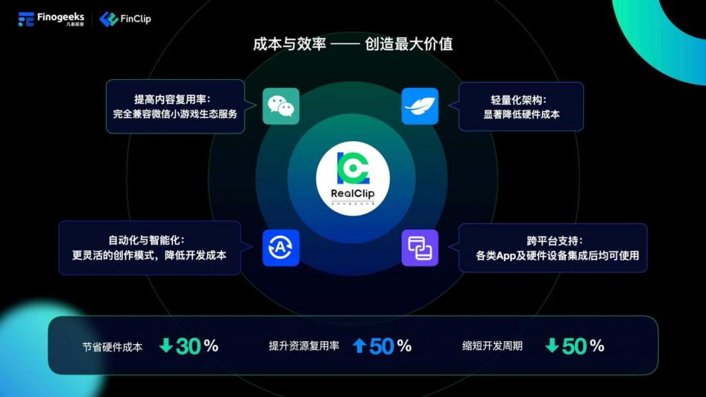 交通運輸微信小程序開發(fā)有哪些功能？(圖1)