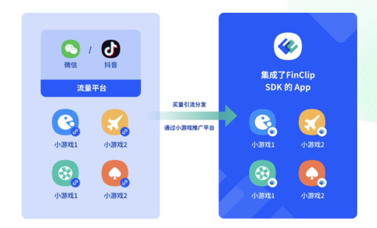 微信月活首次突破14 億 2025年微信小程序電商行業(yè)現(xiàn)狀及市場(chǎng)前景分析