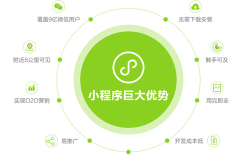 微信預(yù)約小程序怎么做微信小程序制作步驟