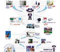 探索電信增值業務與增值電信業務 概念、差異與市場展望